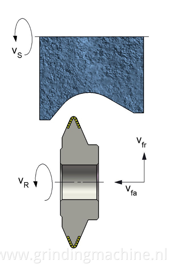 diamond dressing rollers 02